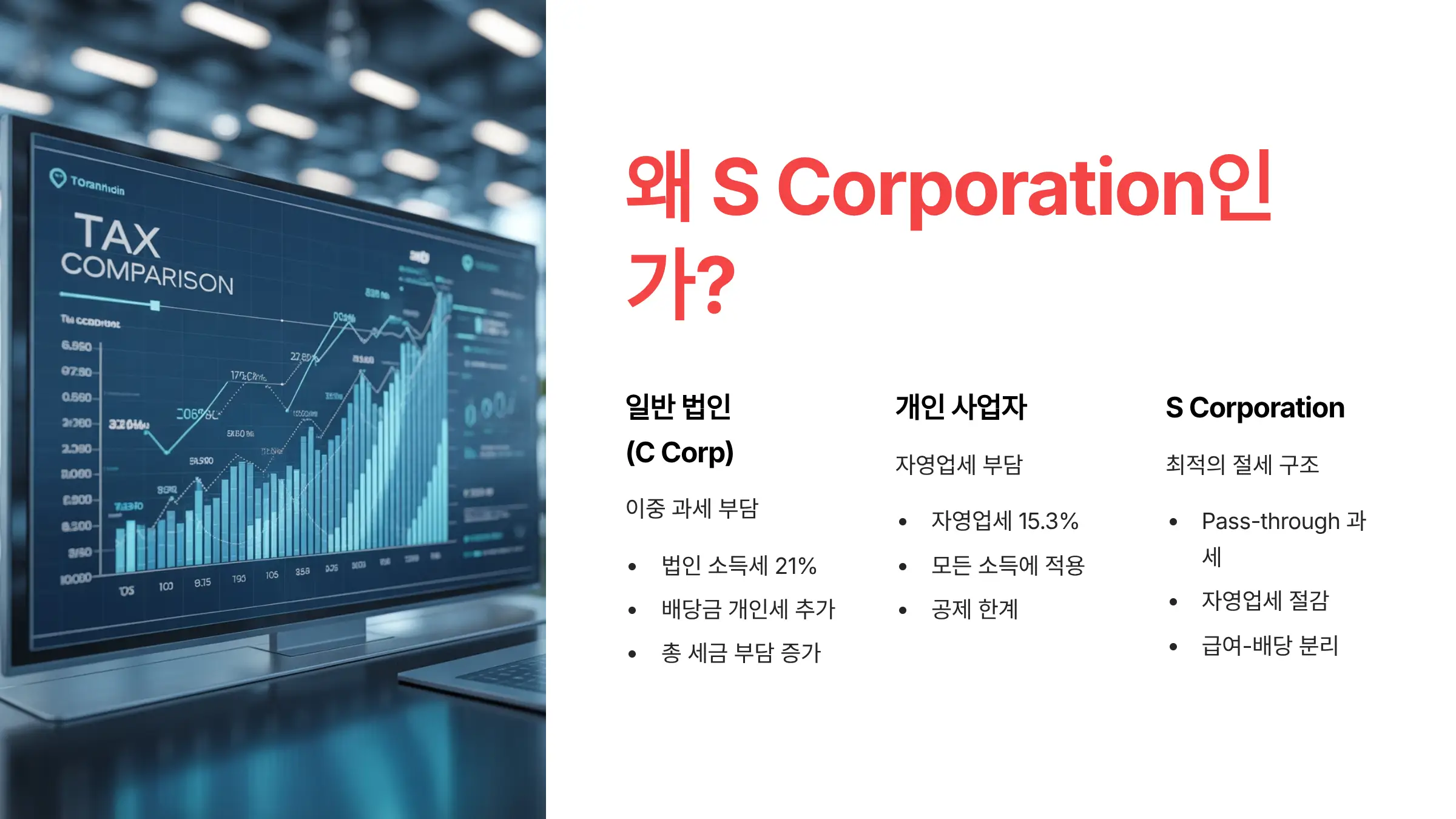 2025 S Corporation Tax Benefits Overview — EA Tax Guide